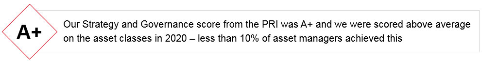 Our Strategy and Governance score from the PRI