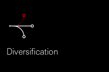 
            Diversification;
            Private credit can help investors diversify their portfolios