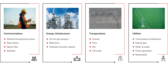 Benefits of investing in infrastructure equities